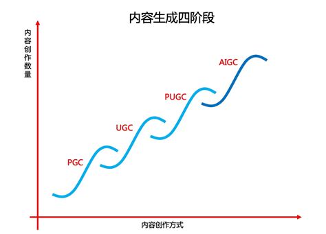 專業名詞|廣告人得懂的 50 個專業名詞：UGC、PGC、PUGC